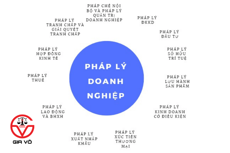 Tổng quan pháp chế doanh nghiệp