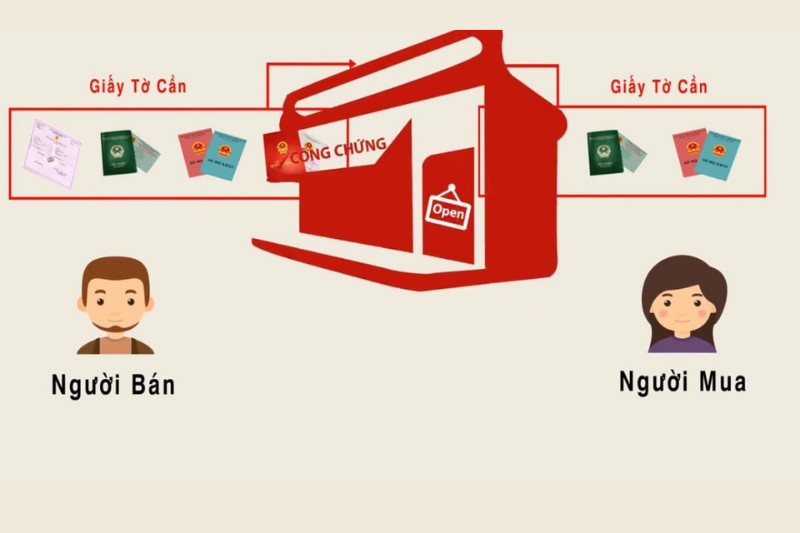 Thủ tục sang tên giấy chứng nhận quyền sử dụng đất