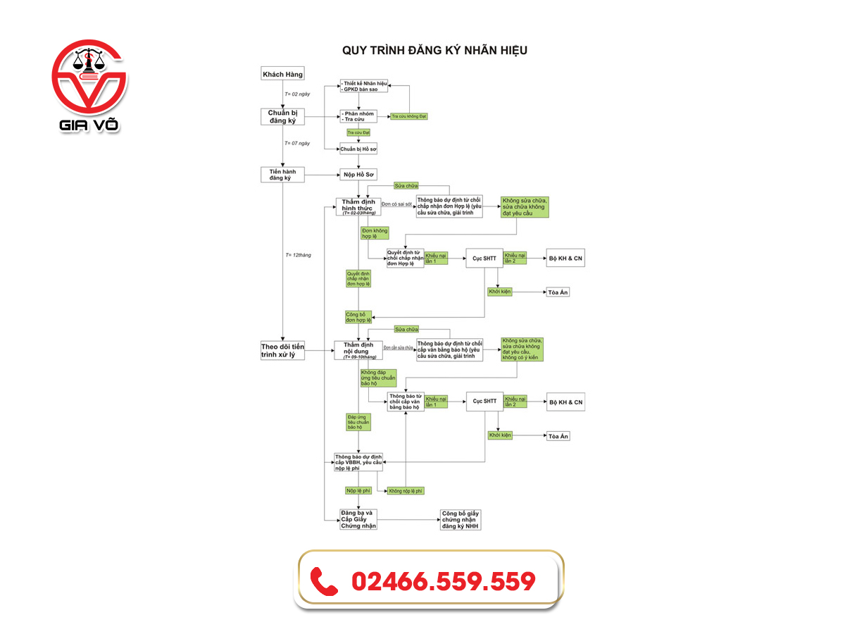 Tại sao nên làm thủ tục đăng ký nhãn hiệu tại Luật Gia Võ? Tại sao nên làm thủ tục đăng ký nhãn hiệu tại Luật Gia Võ?