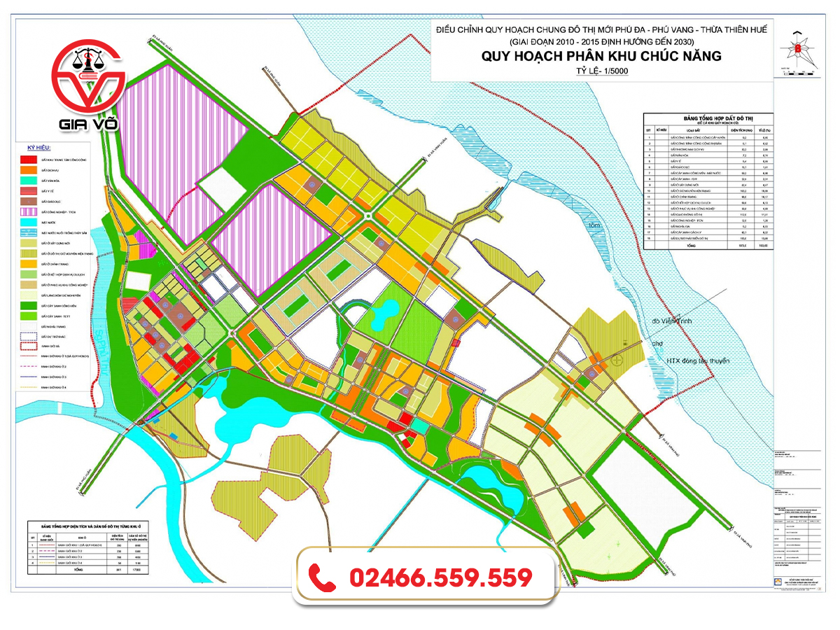 đặc điểm chính của quy hoạch đất đai
